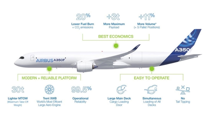 TUSAŞ ile Airbus arasında yeni iş birliği