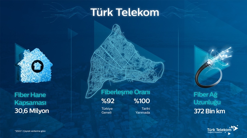 "Türk Telekom'un altyapısı, Türkiye'nin altyapısıdır"