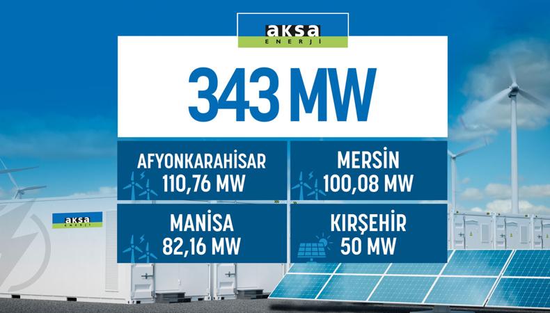 Aksa Enerji'nin yenilenebilir lisans kapasitesi 343 MW seviyesine ulaştı